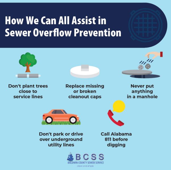 Sewer-Spill-Prevention